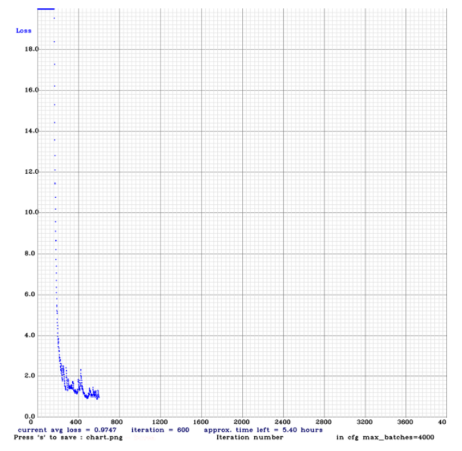 Face Mask Detection using Google Colab by Shibam Banerjee Analytics Vidhya Medium