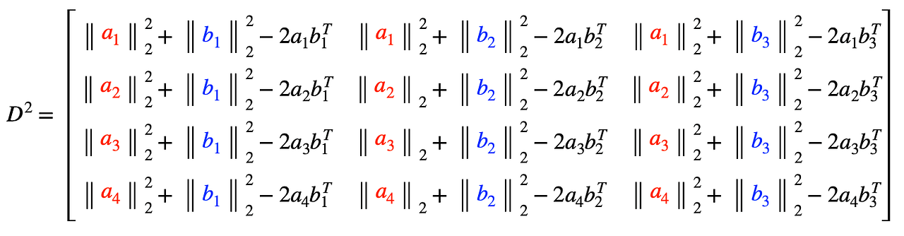 Euclidean Distance Matrix in Python | The Startup