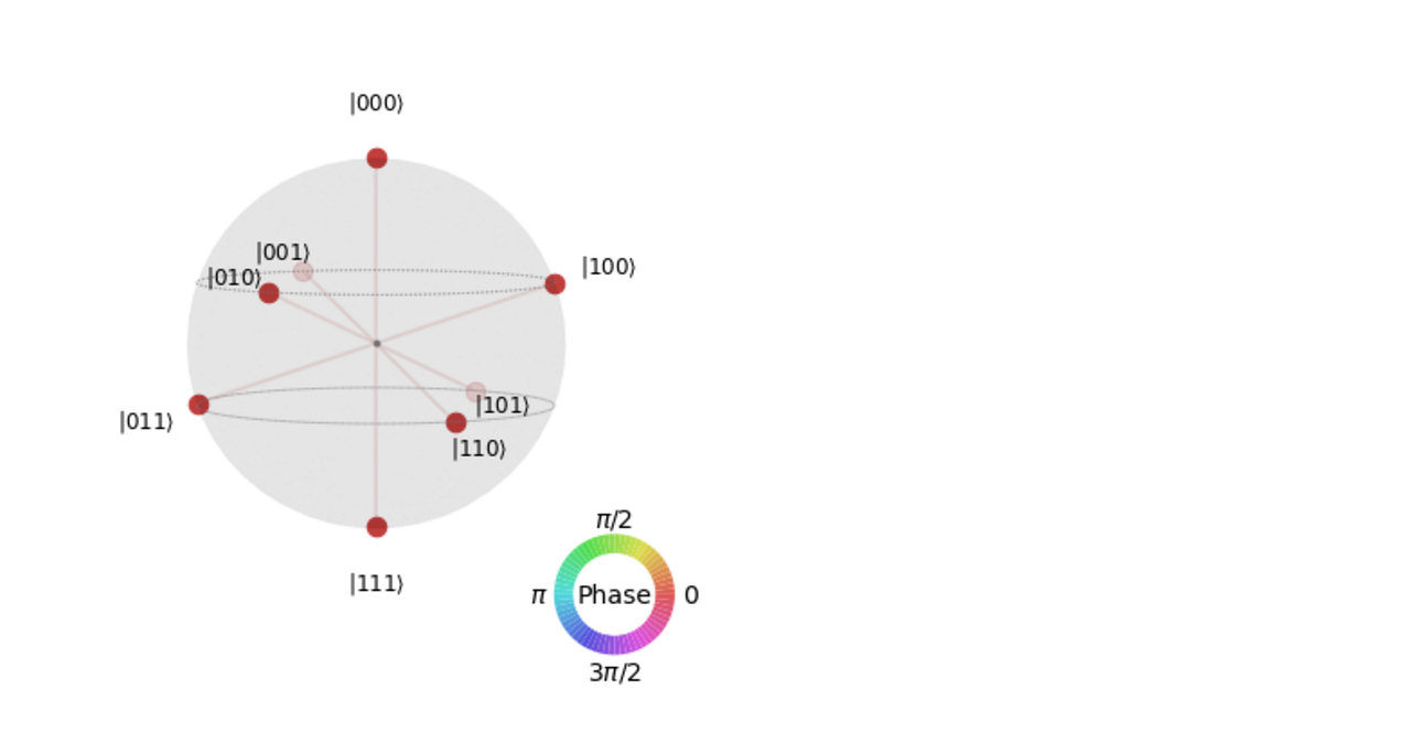 Coding Multiqubit Circuits in Qiskit by Madeline Farina QubitCo