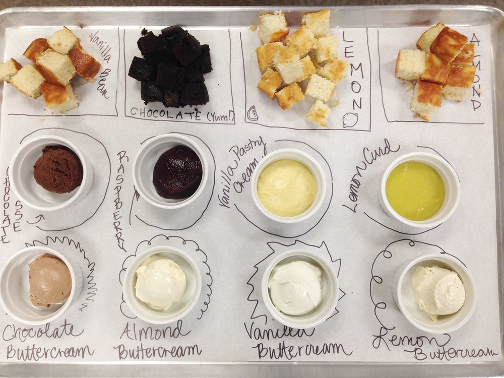 You want to learn to prototype? First, bake a cake. by Carlye Lauff