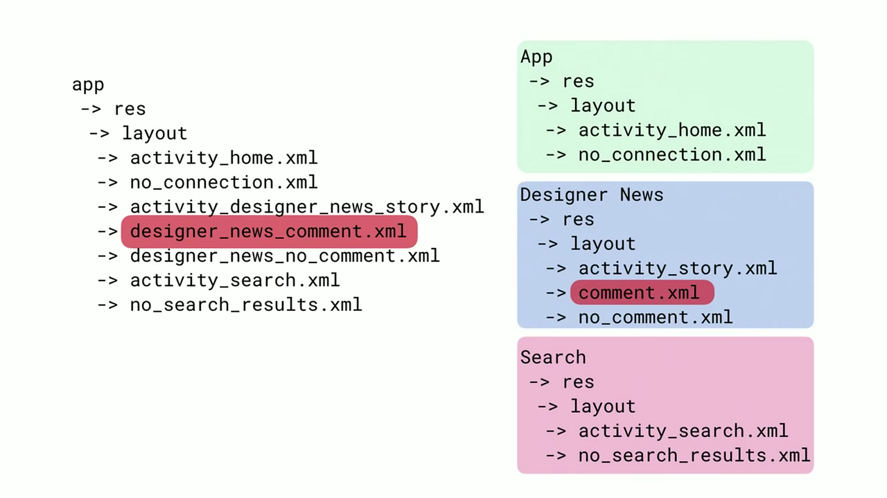 Build a Modular Android App Architecture | by Ozan Topuz | ProAndroidDev