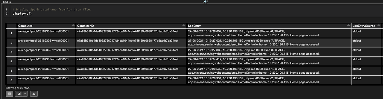 Using Azure Databricks to Analyze Application Logs from Log Analytics ...