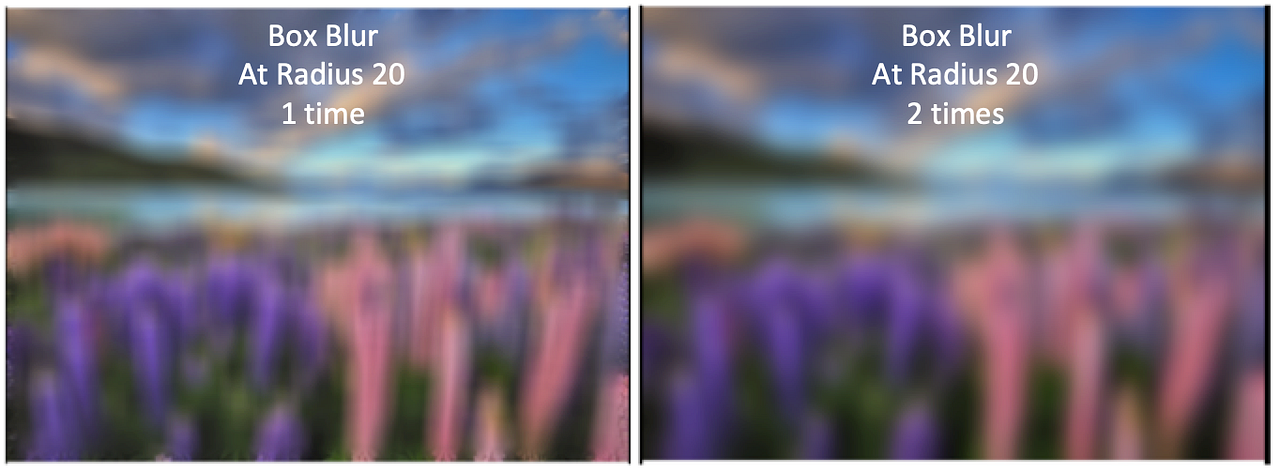How to Blur an Image on Android. Build an image-blurring algorithm | by ...