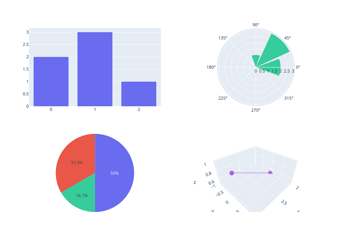 Plotly.py 4.0 is here: Offline Only, Express First, Displayable ...