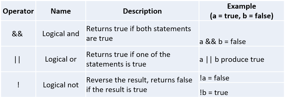 Learn Kotlin: Basic Operators. Mathematical operations like addition ...