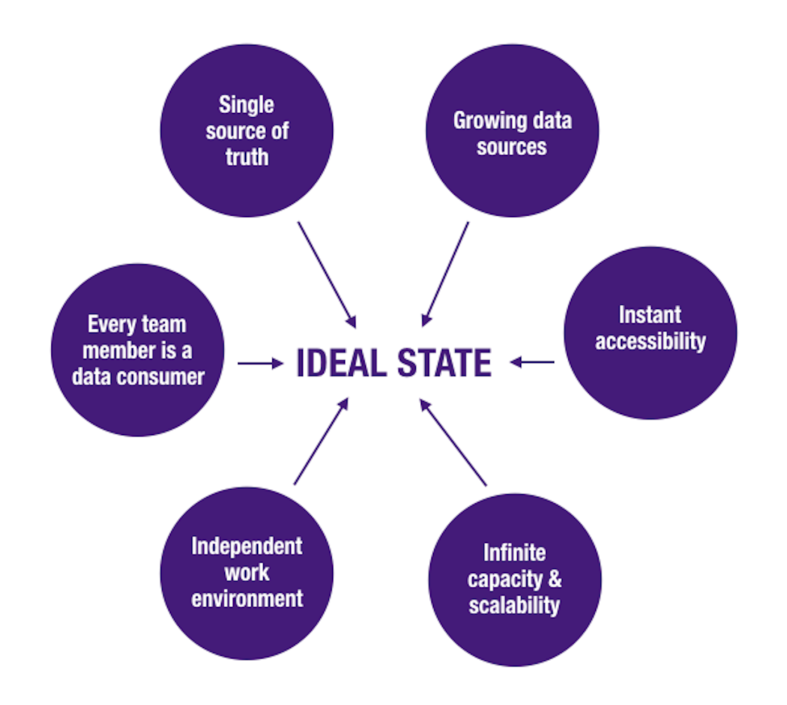 Data Science and the Pursuit of the 6 Ideal States by StubHub