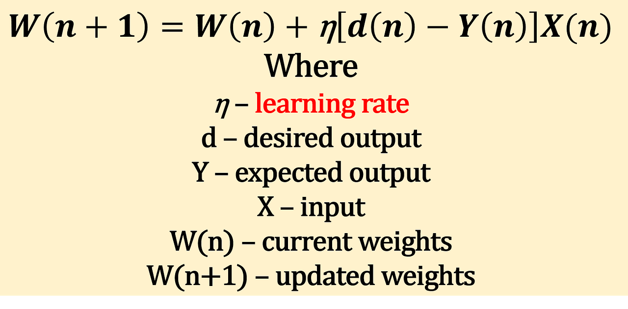 Is Learning Rate Useful in Artificial Neural Networks? by Ahmed Gad