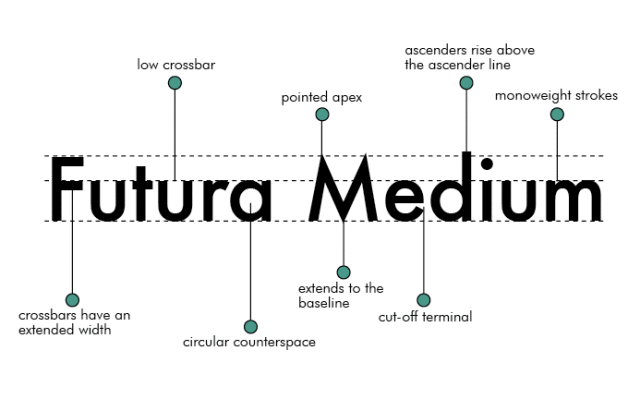 Futura Font Case Study Introduction By Michelle Falgate Butorac Medium