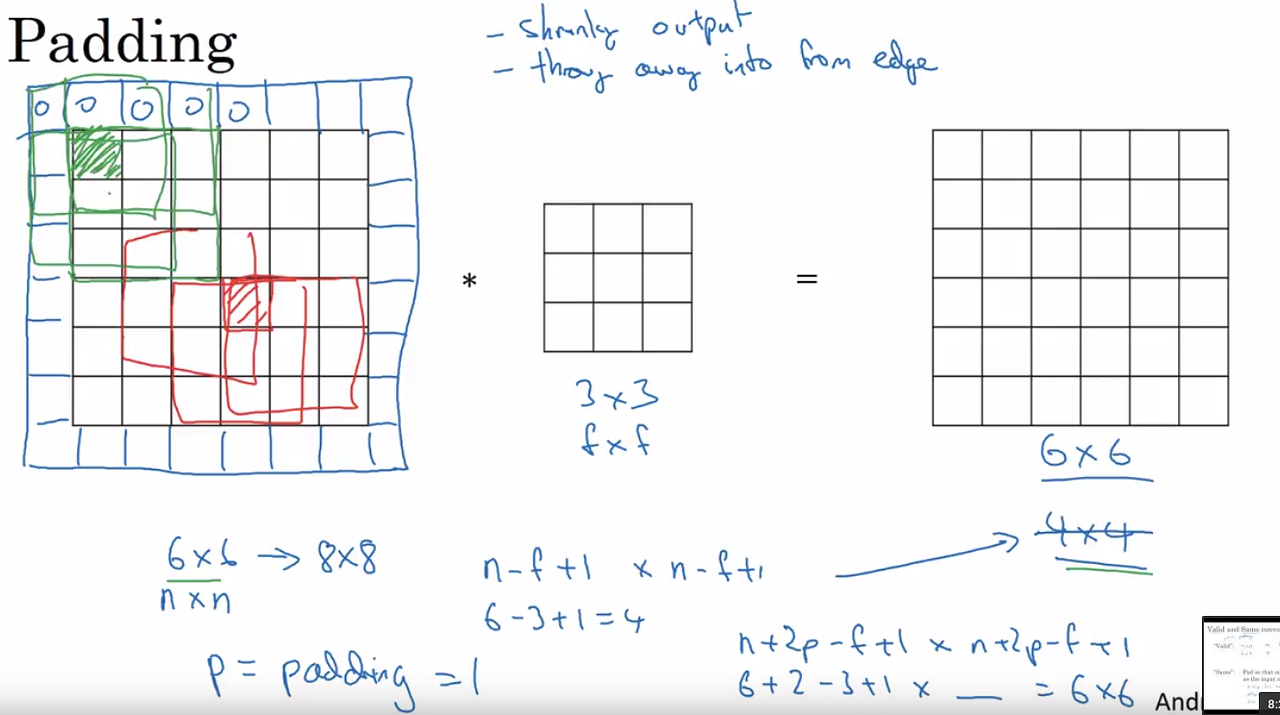 Deeplearning.ai: CNN week 1 — Convolutional Neural Network terminology ...