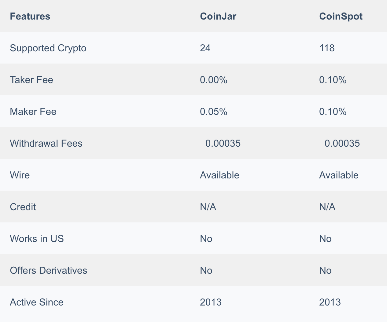 CoinJar vs CoinSpot | Which is the Best Australian Crypto ...