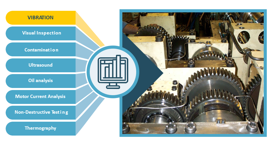 Vibration Analysis 101. A simple guide to understand vibration by