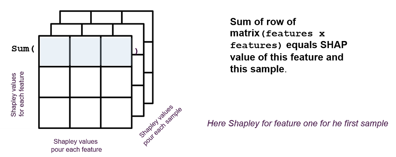 Push the limits of explainability — an ultimate guide to SHAP library ...