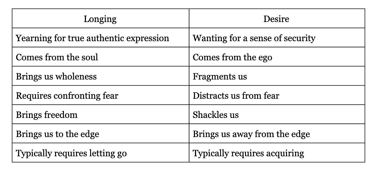 The Desire Conundrum. Should you follow your desires? | by Dandan Liu ...