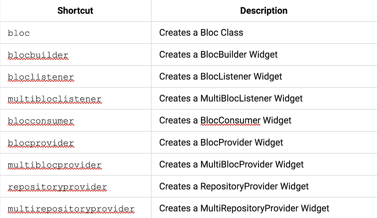 Most popular visual studio code extensions victoriaras