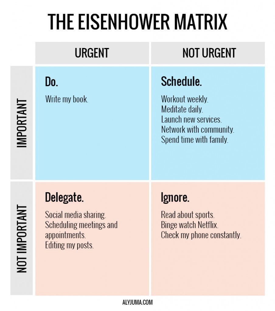 Eisenhower Matrix in Todoist. I really like the Eisenhower Matrix and… | by Joseph Hill | Modern ...