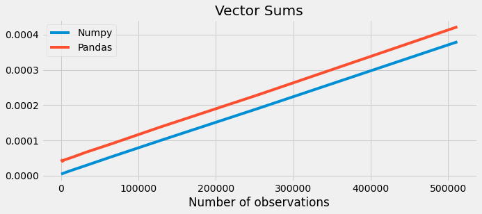 Pandas Vs Numpy Top 7 Differences You Should Know - vrogue.co