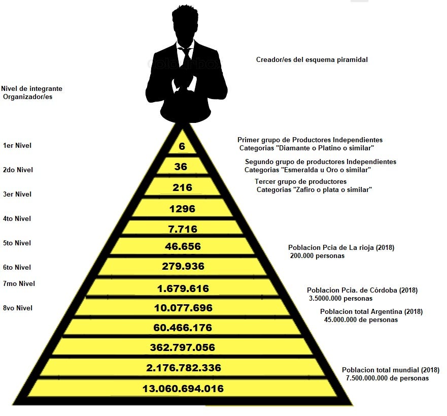 Esquemas Piramidales Mlm Y Otros Conceptos Similares Medium 