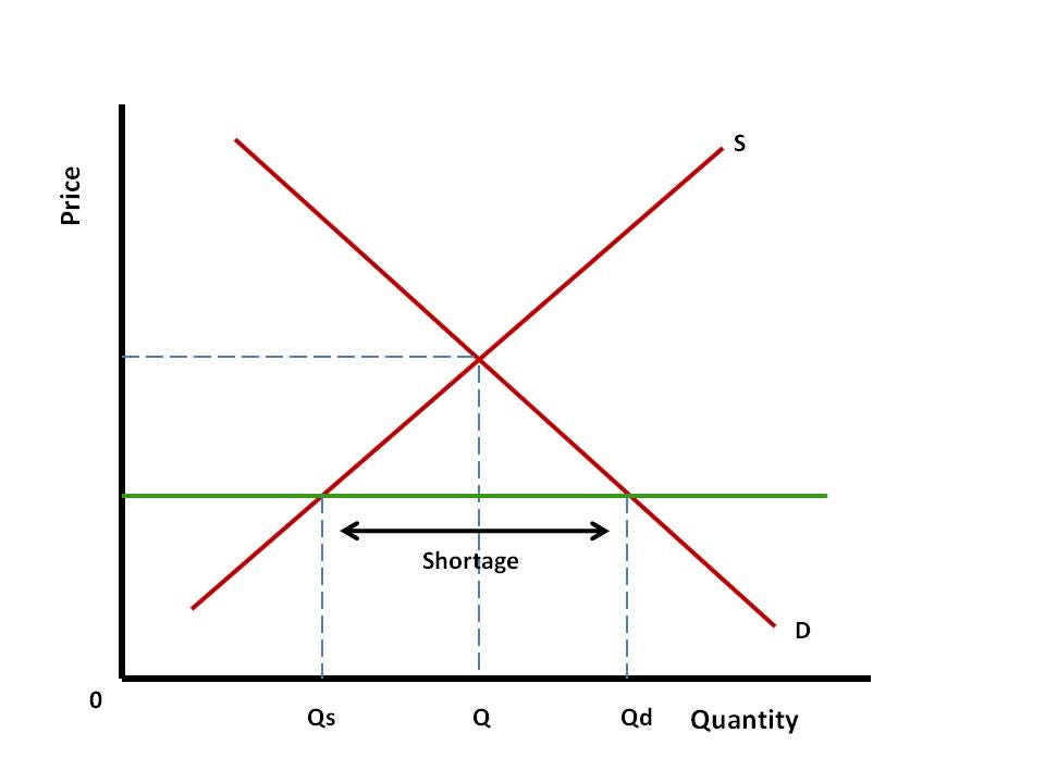 Demand and supply factors for cryptocurrency bitstamp eth to trx