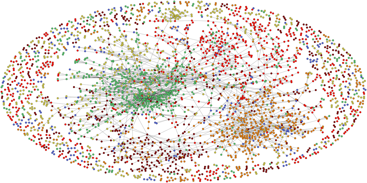 Newbies Guide to Python-igraph. A simple guide to common functions of ...