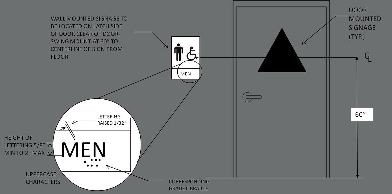 What is the required height for ADA signage? by Skwerl Medium