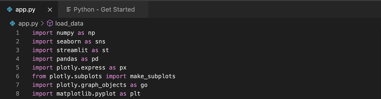 Data Analysis: How I built COVID Vaccine dashboard in a day using ...