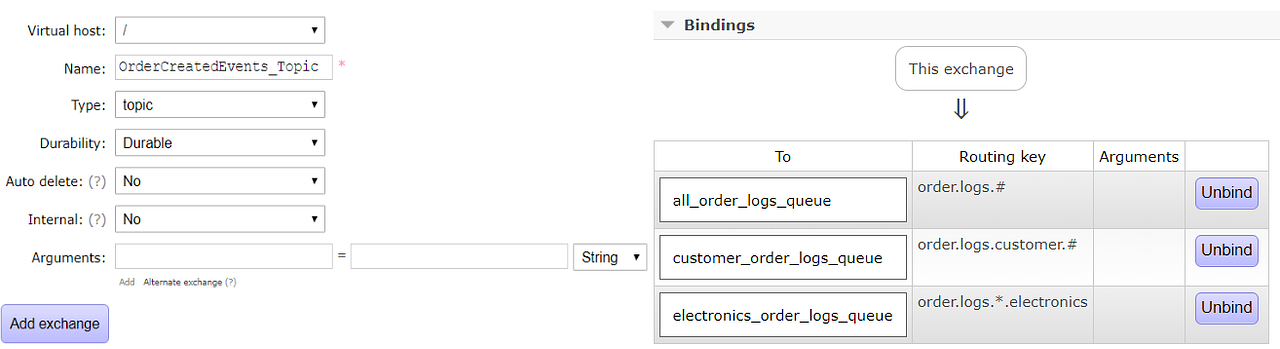 RabbitMQ Exchange Types. Before we start with this blog, I… | by Fatiha ...