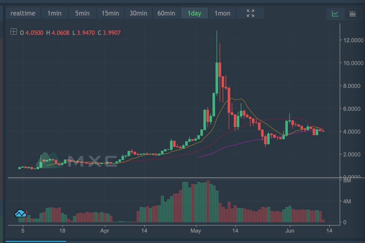 How did a crypto pyramid scheme rake in 32,000 BTC? | by ...