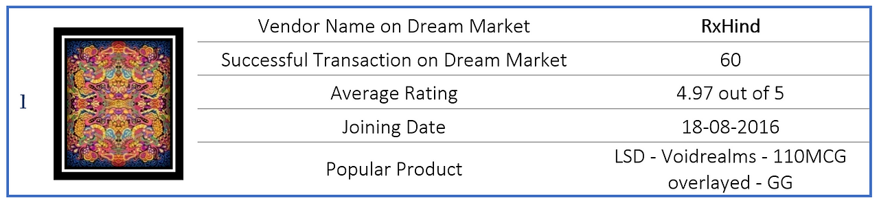 Search Darknet Market