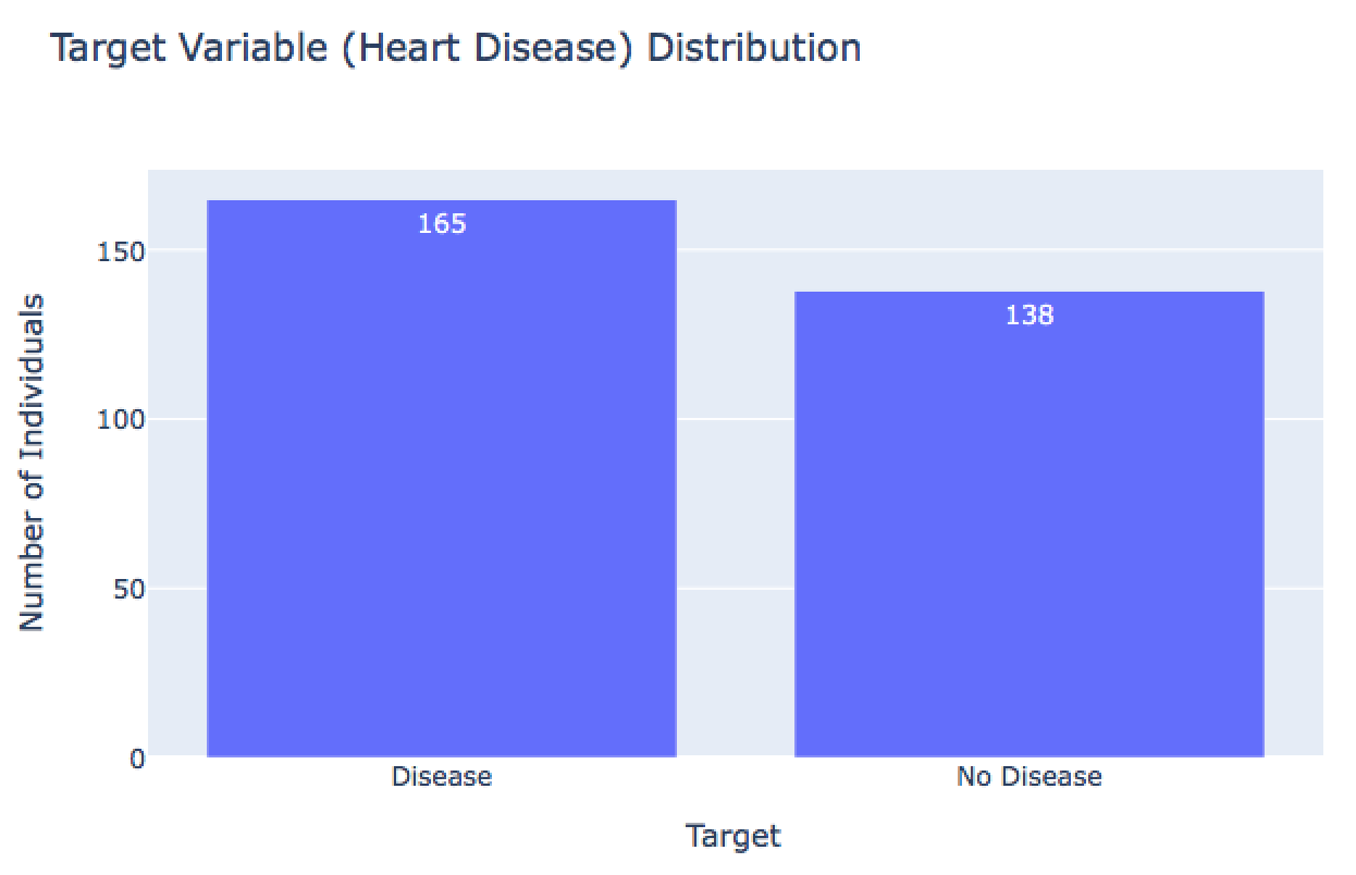 Heart Disease Classification Project — Part I | by Muriel Kosaka ...