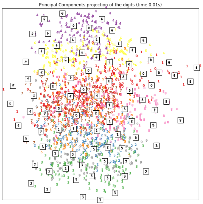 Interactive data visualization. Prerequisites for this post: basic ...