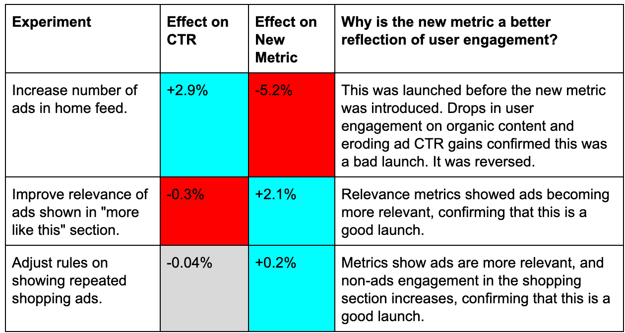 A better clickthrough rate How Pinterest upgraded everyone’s favorite