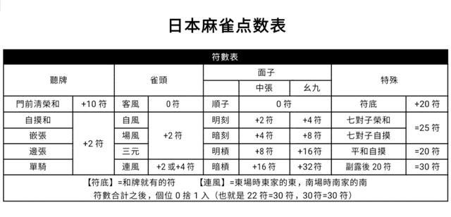 各國麻雀教學 第二回 網路 日本麻雀簡單入門攻略 Altia Medium 各國麻雀教學 第二回 網路 日本麻雀簡單入門攻略 Altia Medium