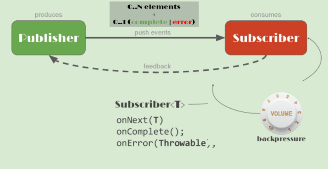 Reactive APIs — A non imperative communication | by Rafael Manzoni ...
