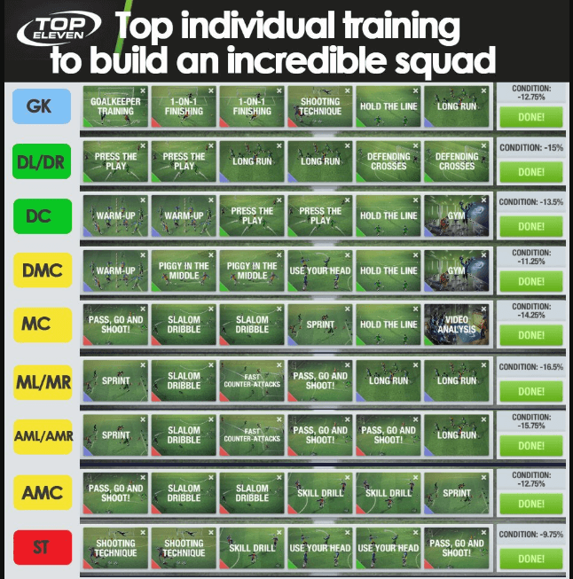 Top Eleven Best Training Top11 Medium