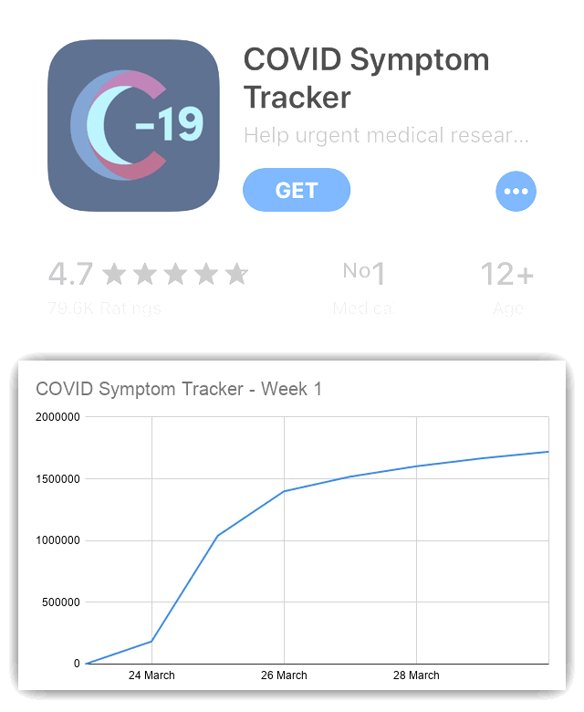 Case Study: C-19 Symptom Tracker App | by Matt H. Lerner ...