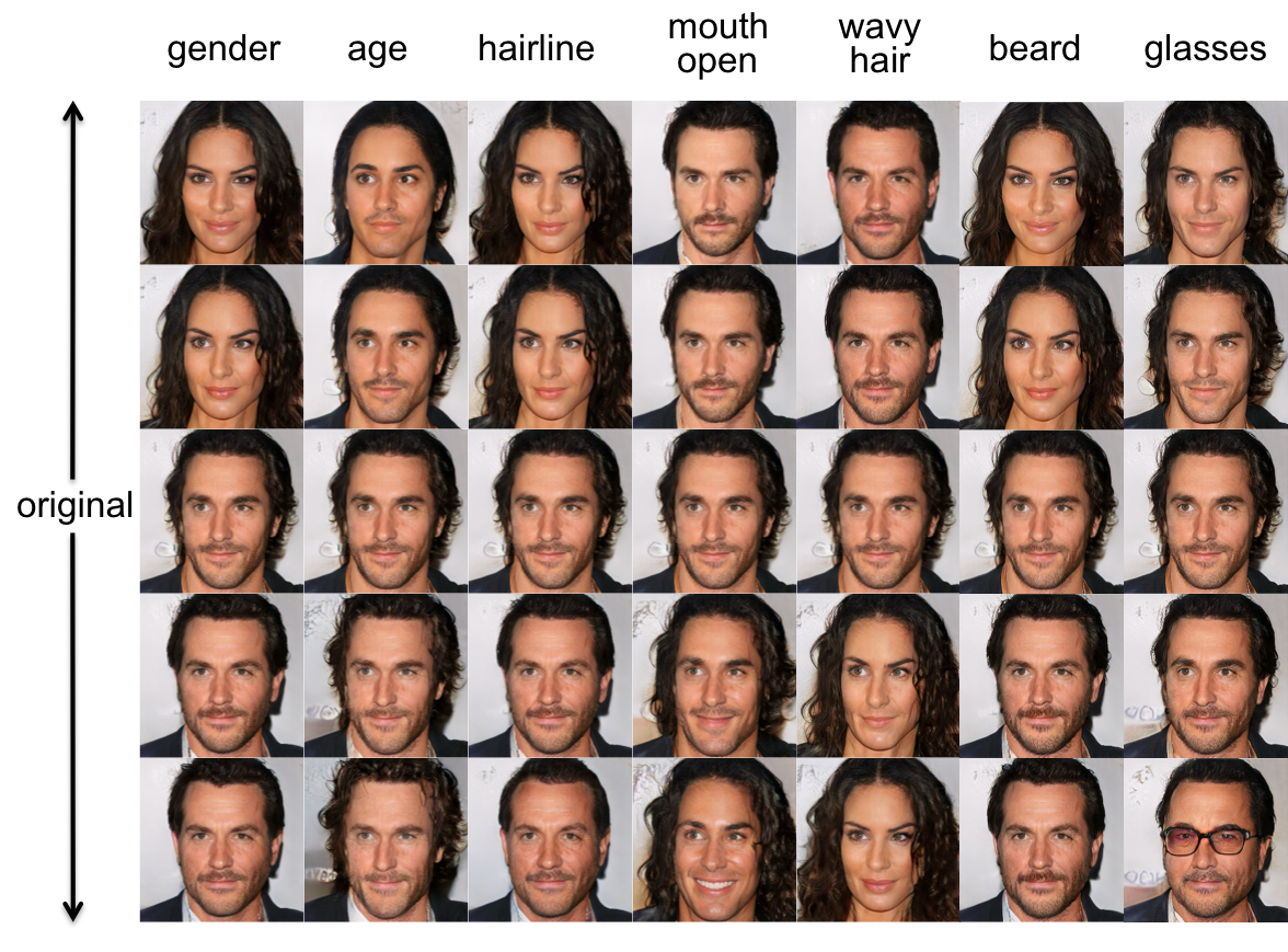 Generating custom photorealistic faces using AI by Shaobo GUAN Insight