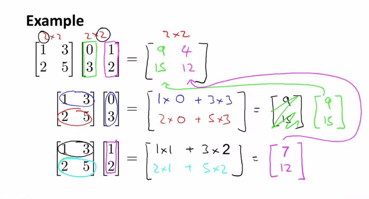 Linear Algebra Review For Machine Learning | by Dharti Dhami | Medium