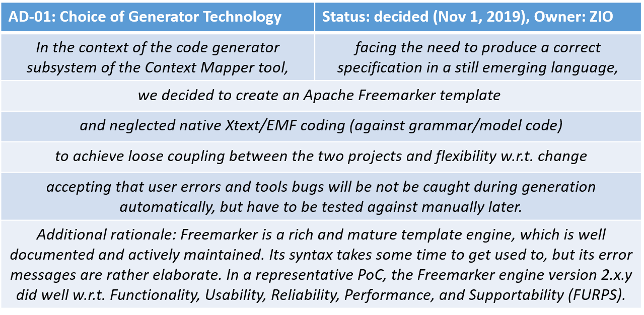 A Definition of Done for Architectural Decisions by Doc