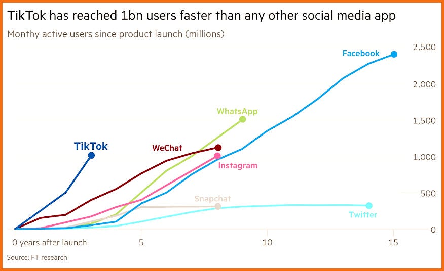 Four Insightful Growth Strategy Graphs Top Picks Of Growth Hacking