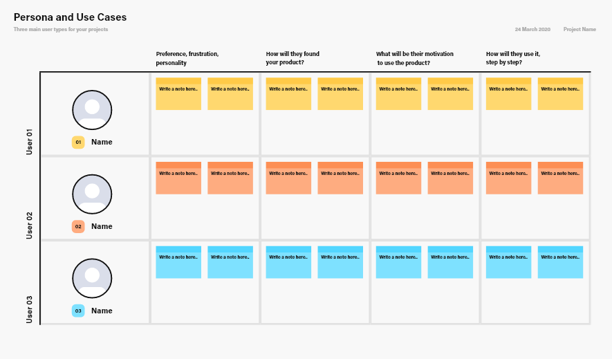 All UX Brainstorming Templates Under 1 Tool | by Sachin Mittal | UX Planet