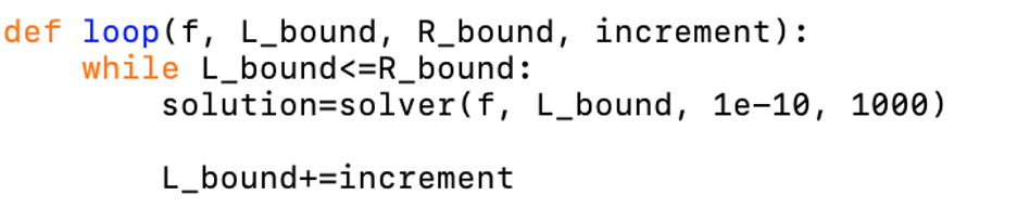 Finding a Functions Roots with Python | by Mohammad-Ali Bandzar | The ...