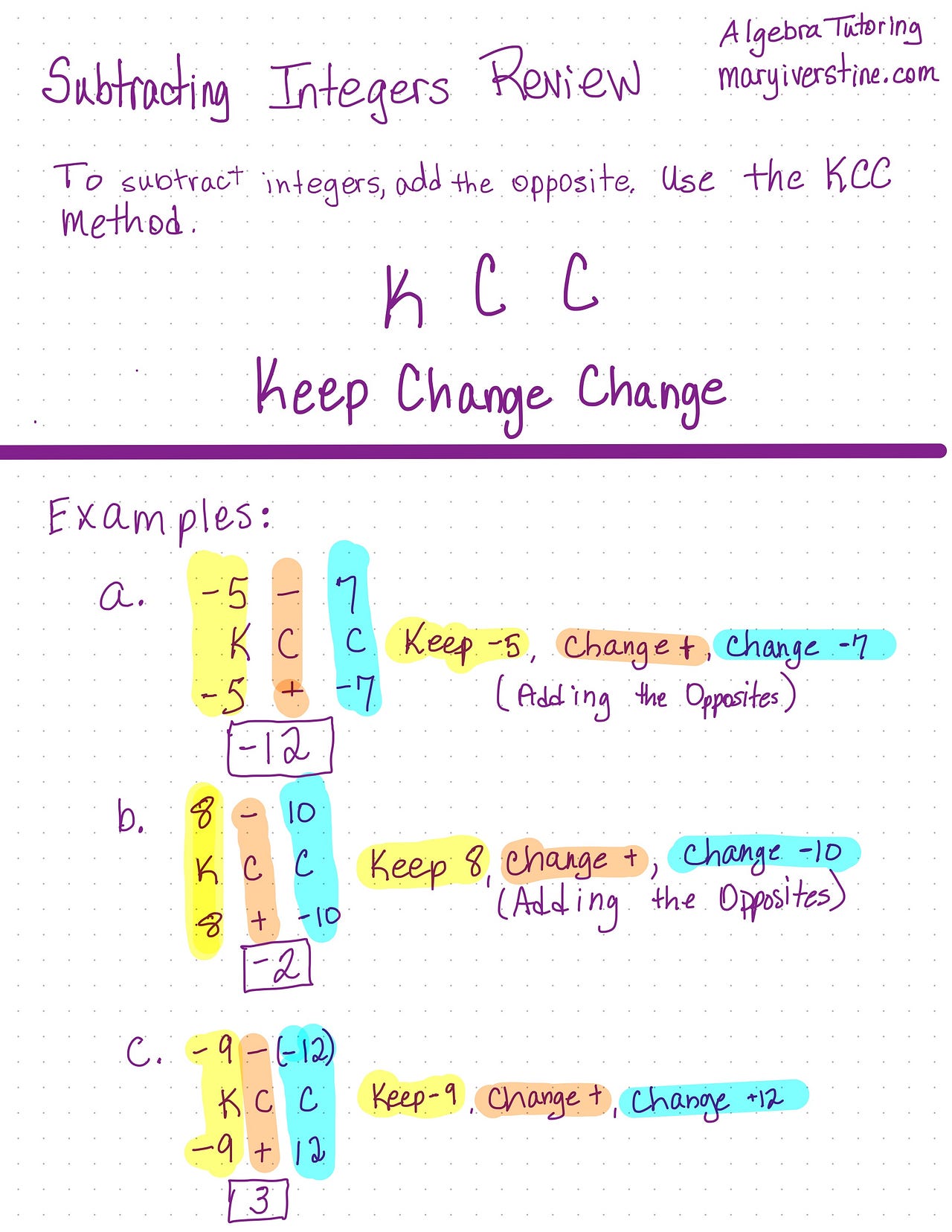 3 rules for subtracting integers the rules for subtracting integers