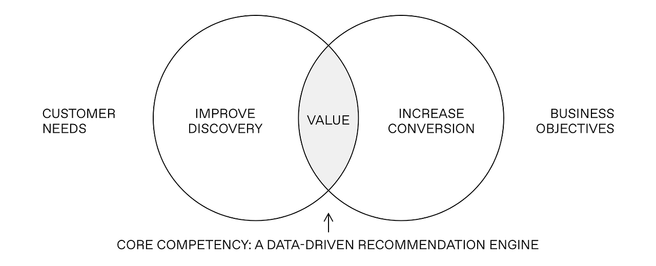 Designing With Ambiguity, Part I: Establishing An Experience And Design ...