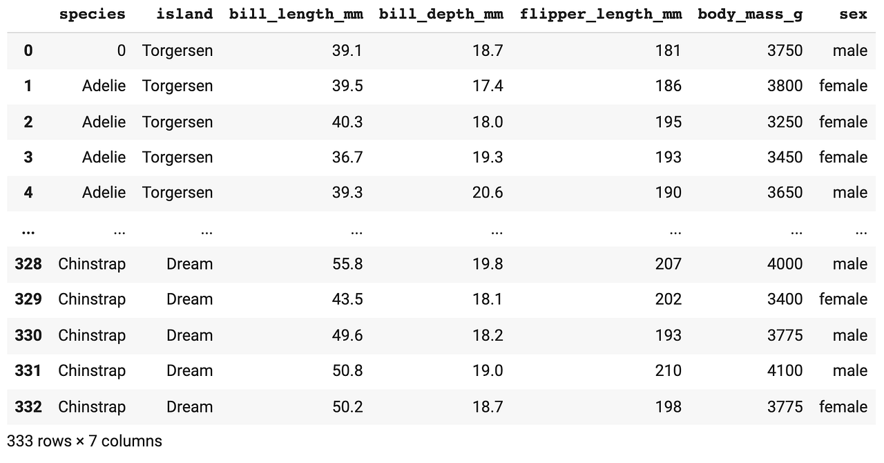 Worksheets For Pandas Check Value In Dataframe Column