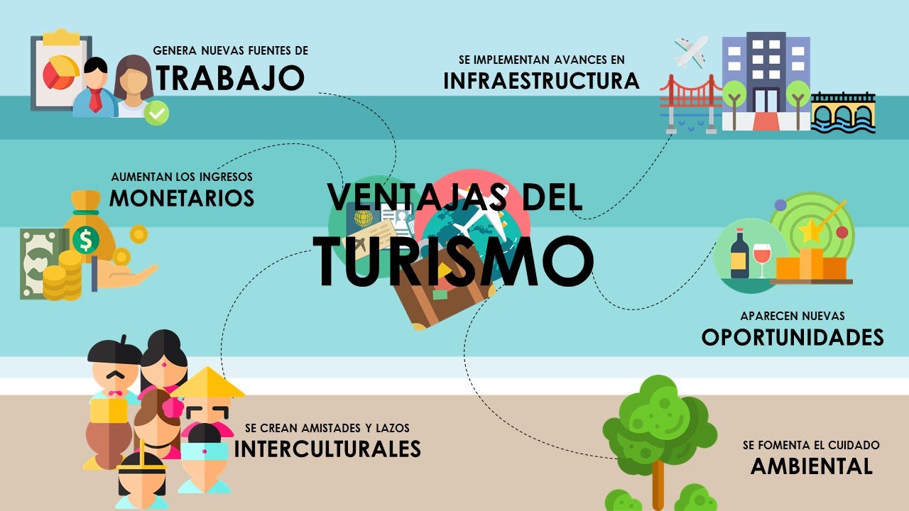 Como atraer turistas a tu ciudad en 10 pasos