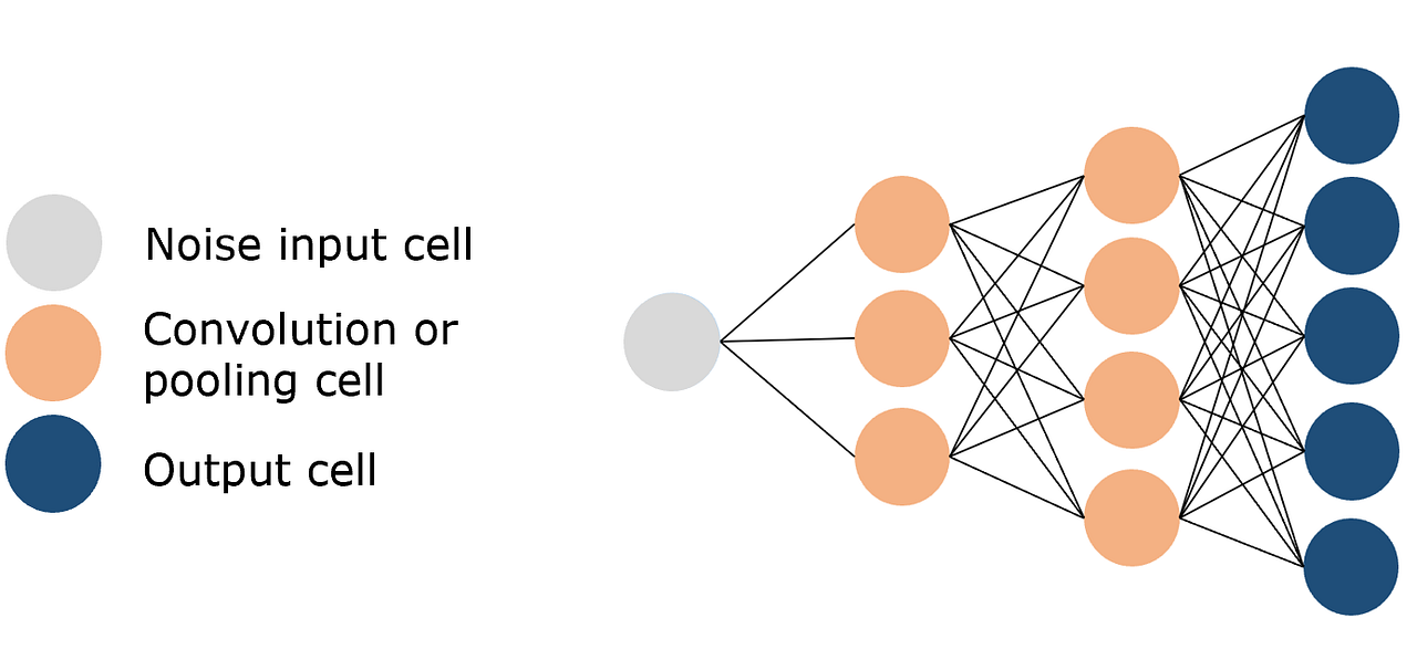 11 Essential Neural Network Architectures, Visualized & Explained by