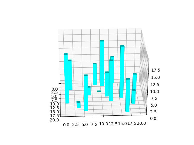 R 3d Bar Chart