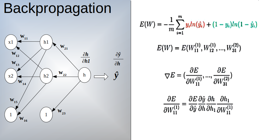 Backpropagation Algorithm In Neural Network And Machi - vrogue.co