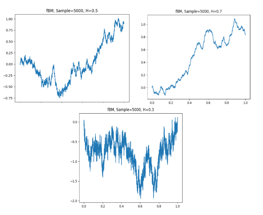A Brief History of Volatility Models by Harel Jacobson Medium