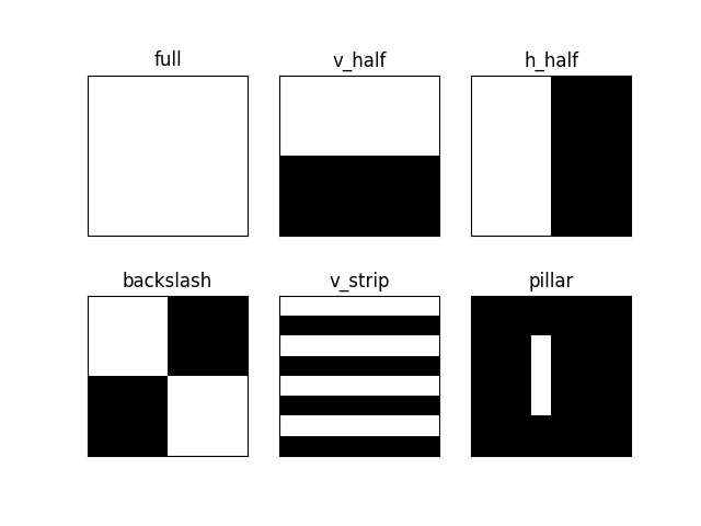 Numpy 傅立葉變換 np.fft (2.1)